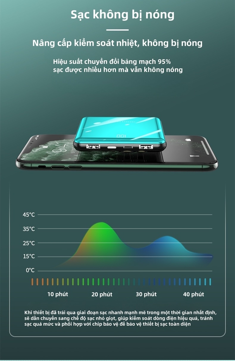 Sạc Dự Phòng 20000mAh SiamBoost,tích hợp 4 dây sạc nhanh,tương thích nhiều thiết bị,pin mini – ảnh mô tả chi tiết 9