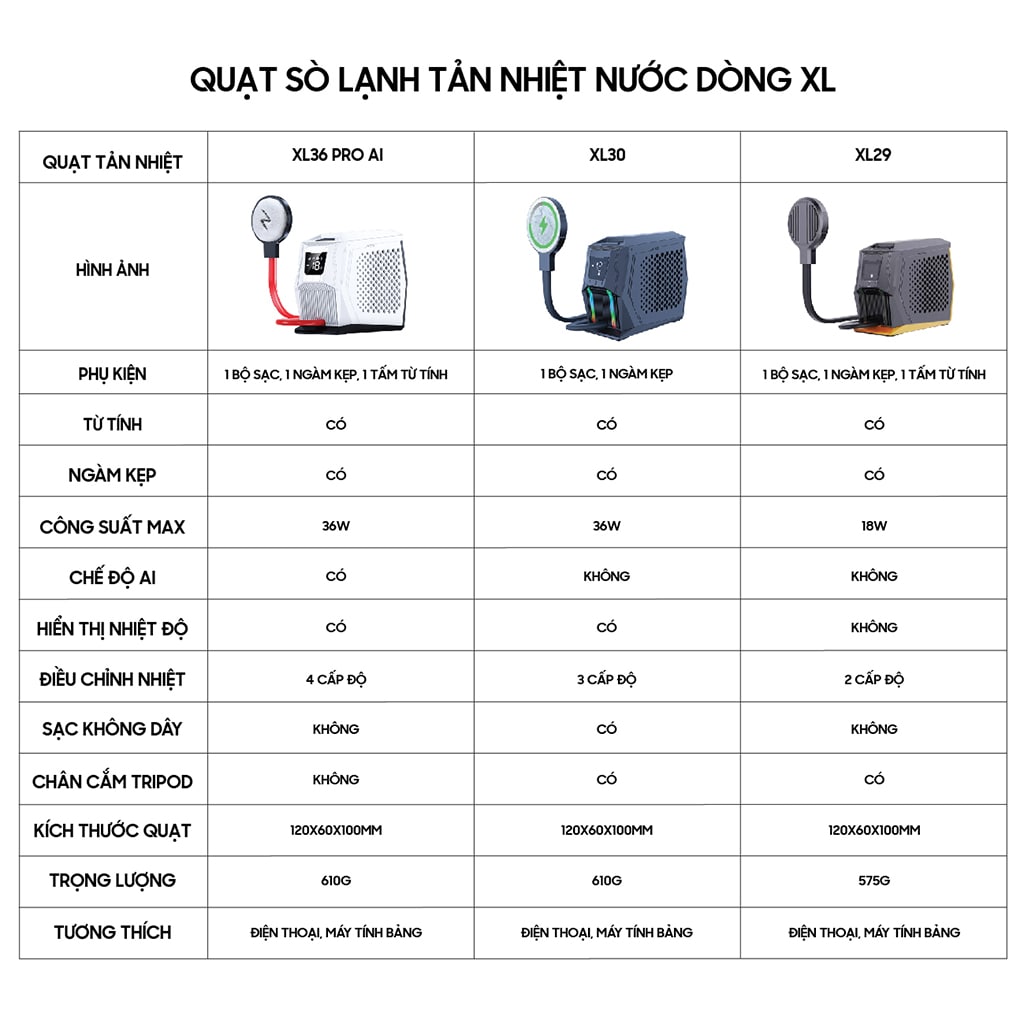 Quạt tản nhiệt điện thoại DL19 SE XL30 XL29 XL 36 Pro AI sò lạnh nước ...