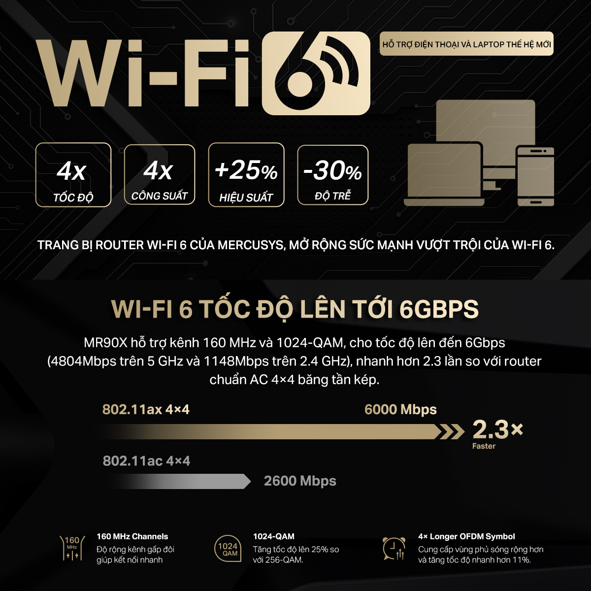 [Tốc Độ 6000Mbps] Router WiFi 6 AX6000 Mercusys MR90X – 8 Luồng, Cổng ...