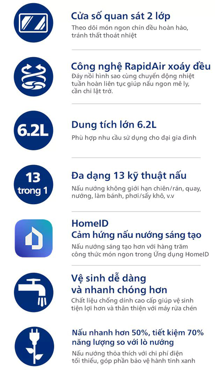 Nồi Chiên Không Dầu Điện Tử Philips NA230/00 6.2 lít - 1700W - Cửa Sổ ...