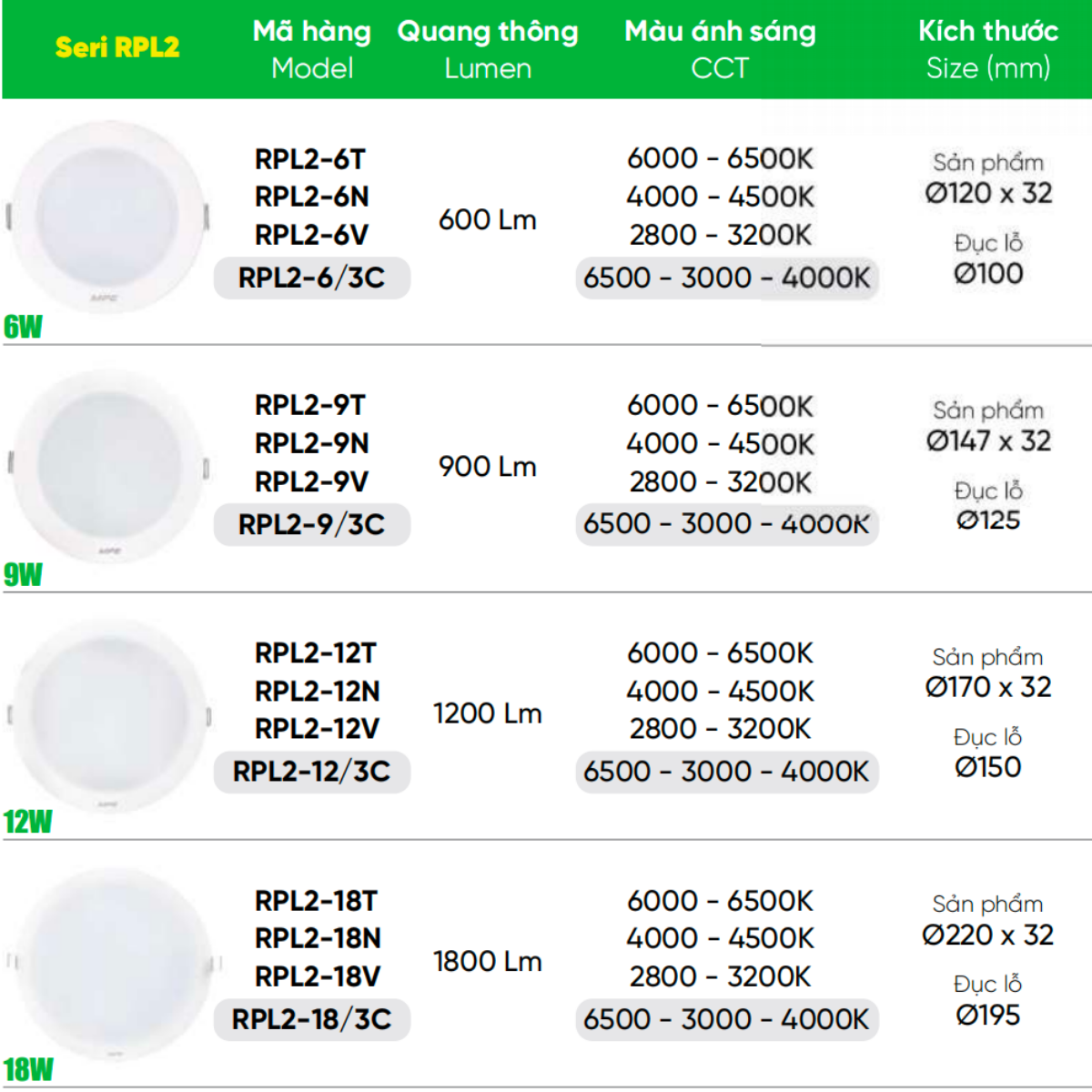 Đèn led âm trần 6W 9W 12W hàng chính hãng MPE model RPL2 | Shopee Việt Nam