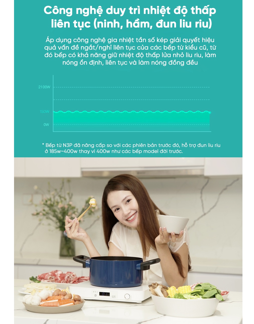 Bếp điện từ miLife 99 mức nhiệt N3P đun liu riu nhiệt độ thấp, 2100w ...
