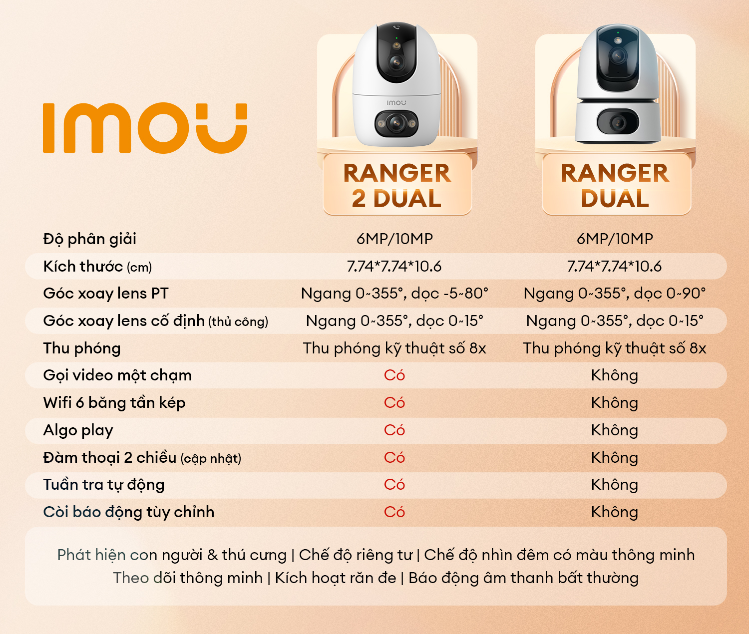 Imou Camera Wifi trong nhà Ranger 2 Dual 10MP I IPC-S20EP-10M0S I Gọi ...