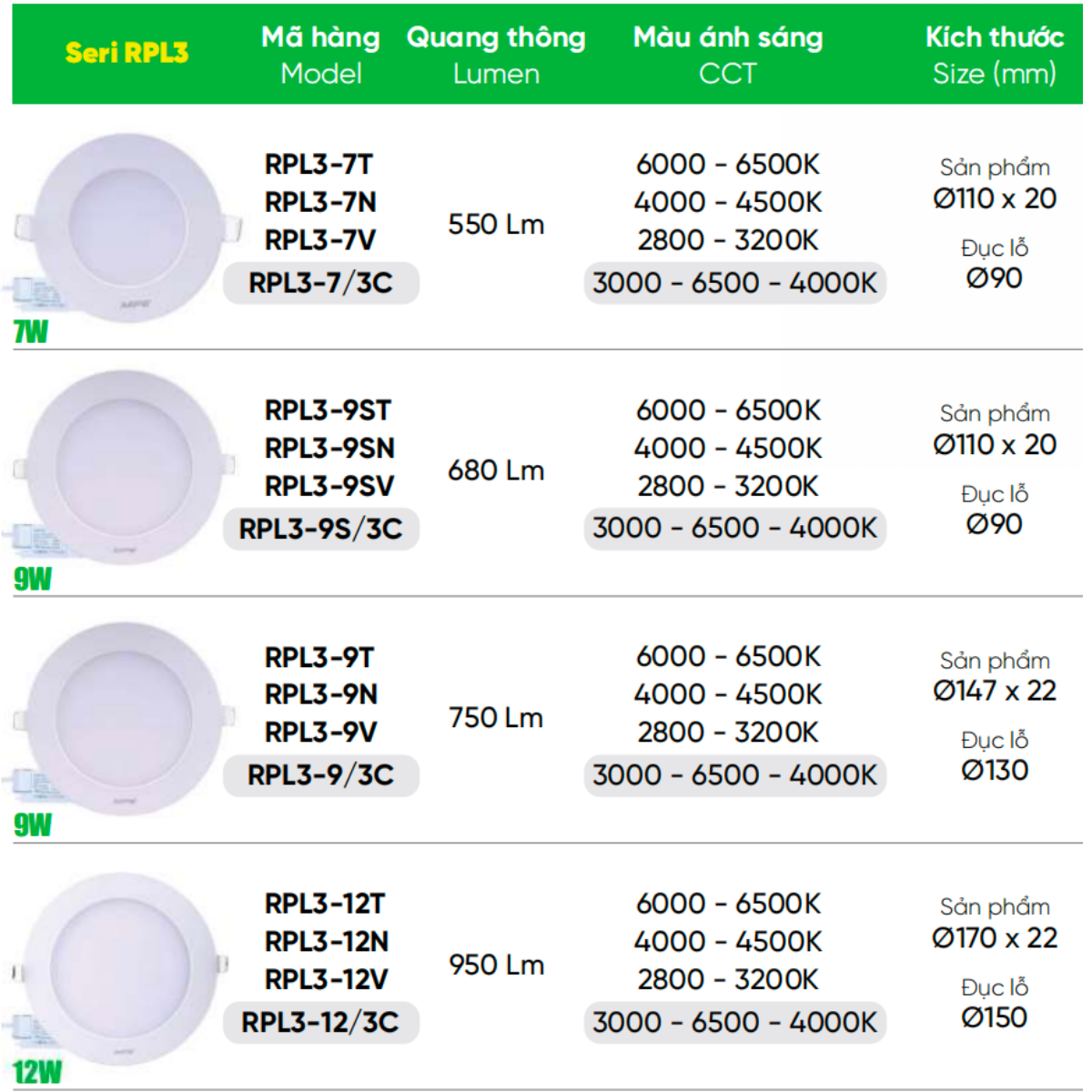 Đèn led âm trần RPL3 6W 9W 12W 18W 3000K/4000K/6500K MPE CHÍNH HÃNG ...