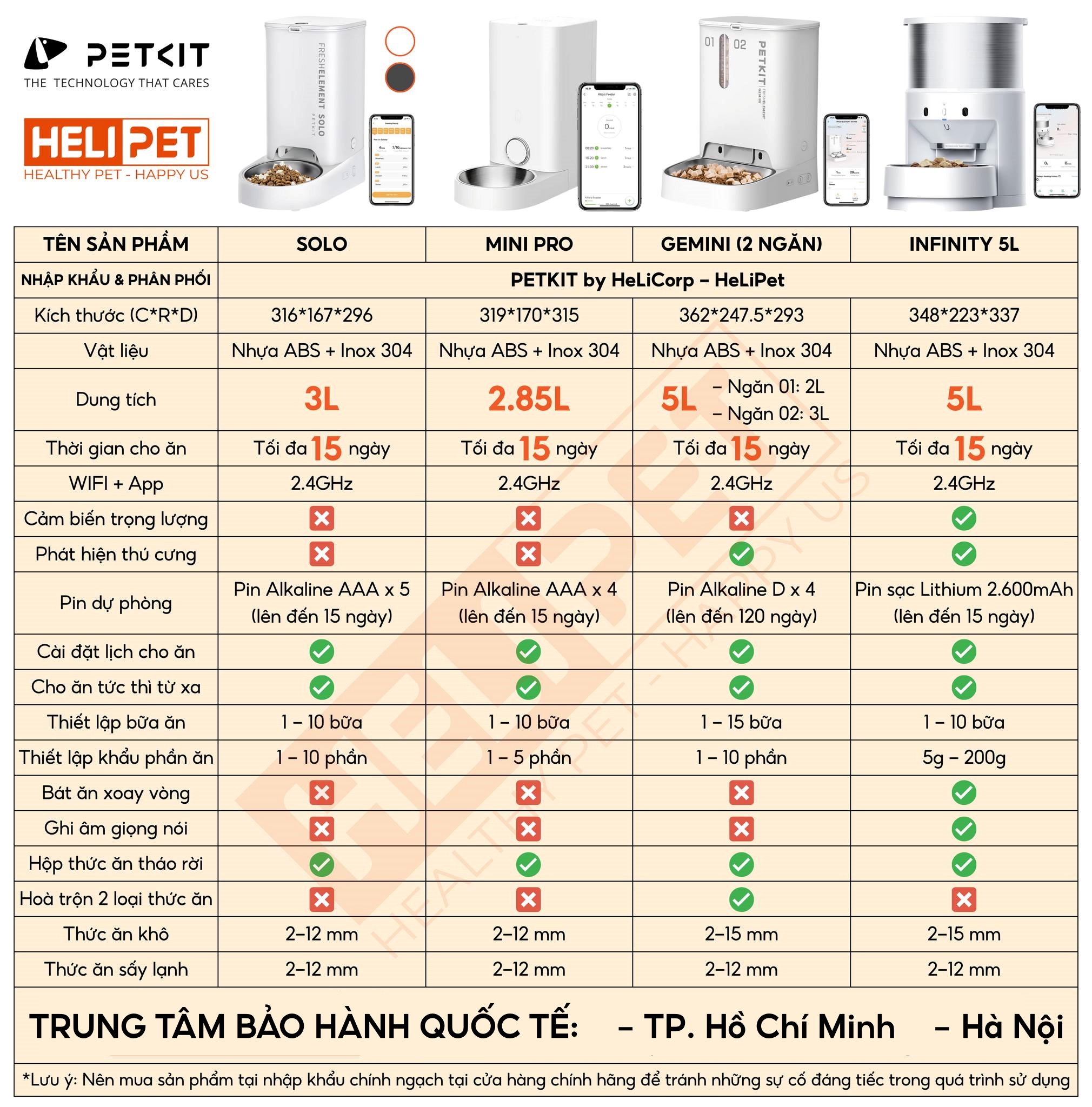 Máy Nhả Hạt Cho Mèo, Chó Ăn Tự Động Petkit Fresh Element Infinity ...