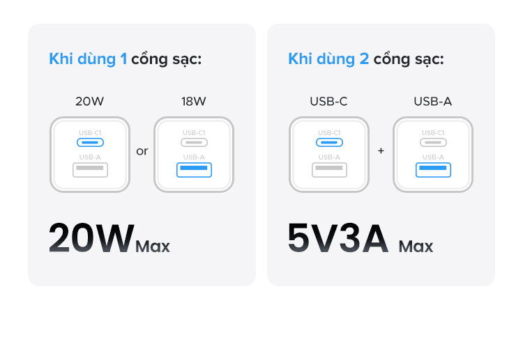 【 Nexode + 2 Cổng 】 UGREEN 20W GaN Sạc Mini USB C Sạc Điện Thoại PD3.0 QC3.0 Cho iP16 15 Pro Max Samsung S25 Ultra – ảnh mô tả chi tiết 5