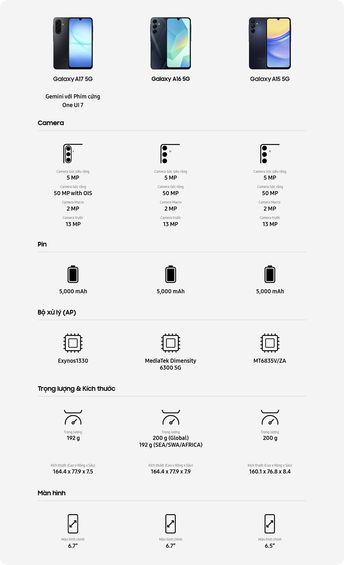 Điện Thoại Samsung Galaxy A17 5G 8GB/128GB – ảnh mô tả chi tiết 2