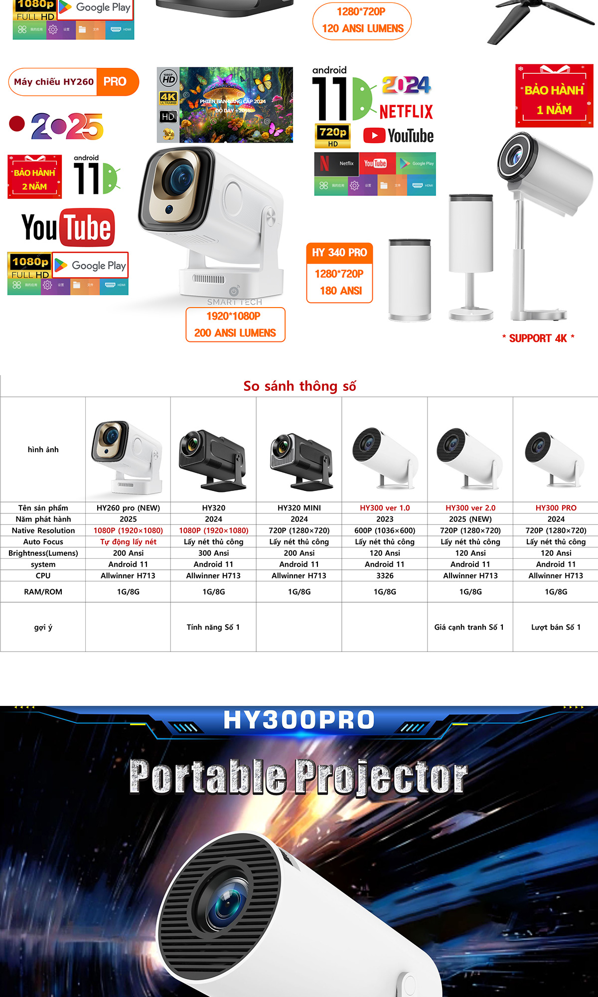 [MỚI] Máy chiếu mini HY300 PRO / HY320 / HY300 / HY320 Mini Full HD ...