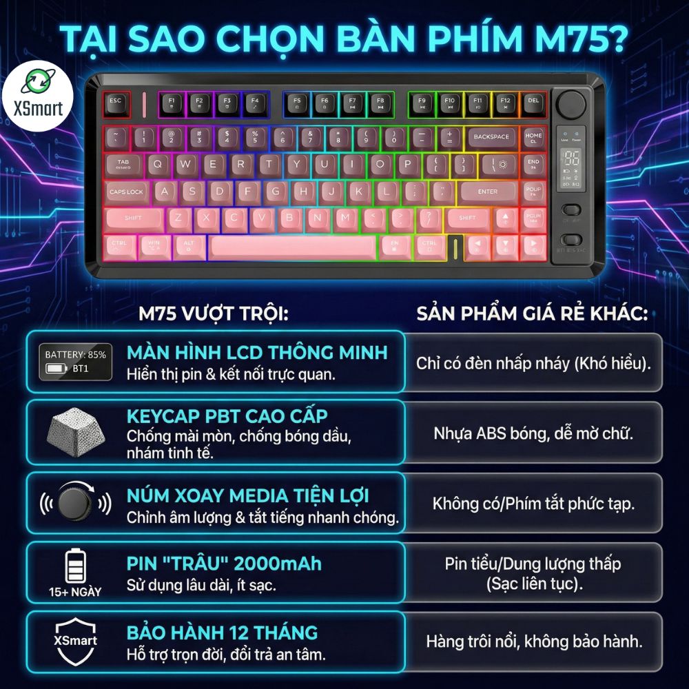 Bàn Phím Không Dây Bluetooth FreeWolf M75 LED RGB, Keycap PBT, Màn Hình ...