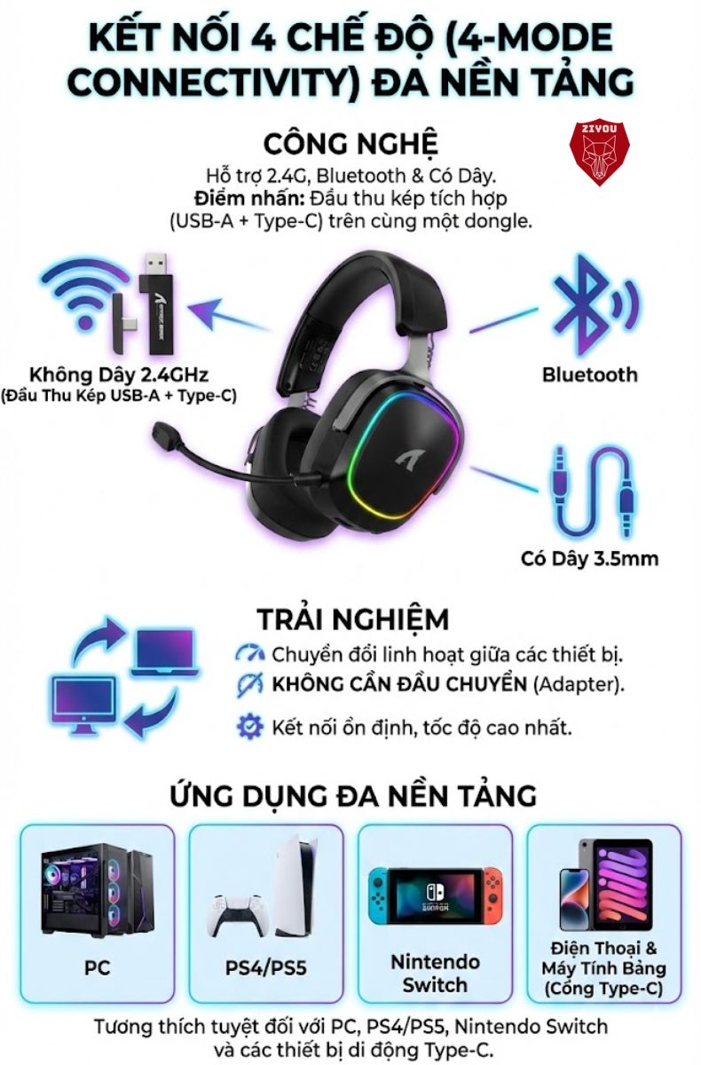 Tai Nghe Gaming Không Dây Attack Shark G800 LED RGB, Mic AI Chống Ồn ...