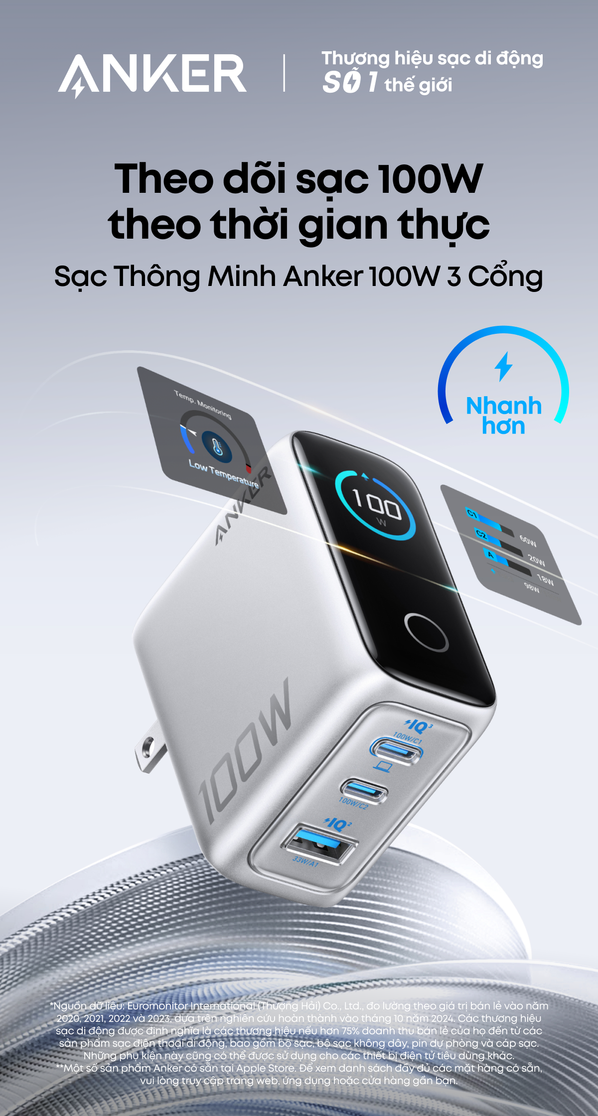 Màn hình hiển thị thông minh trên sạc Anker 100W