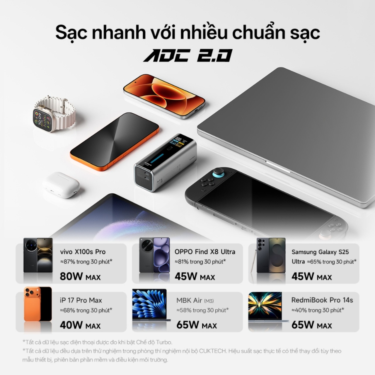 Cổng sạc Type-C 2 chiều trên CUKTECH 10 Fusion 2in1