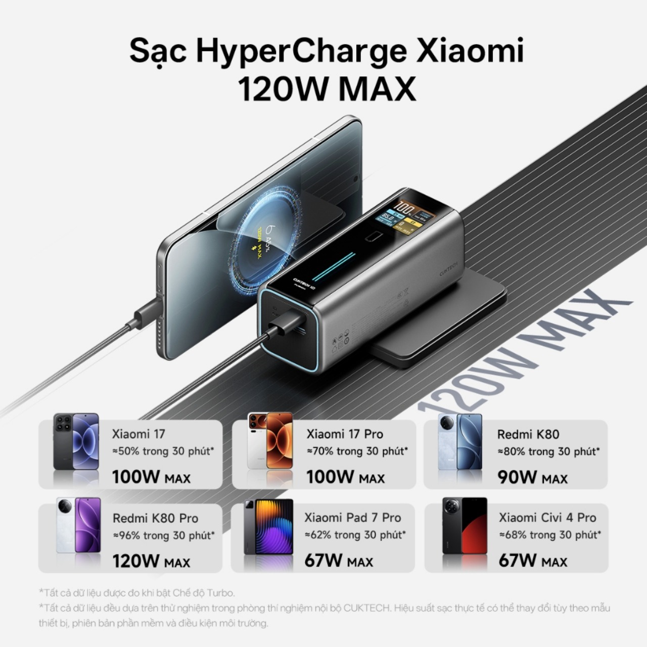 Hộp sản phẩm CUKTECH 10 Fusion chính hãng