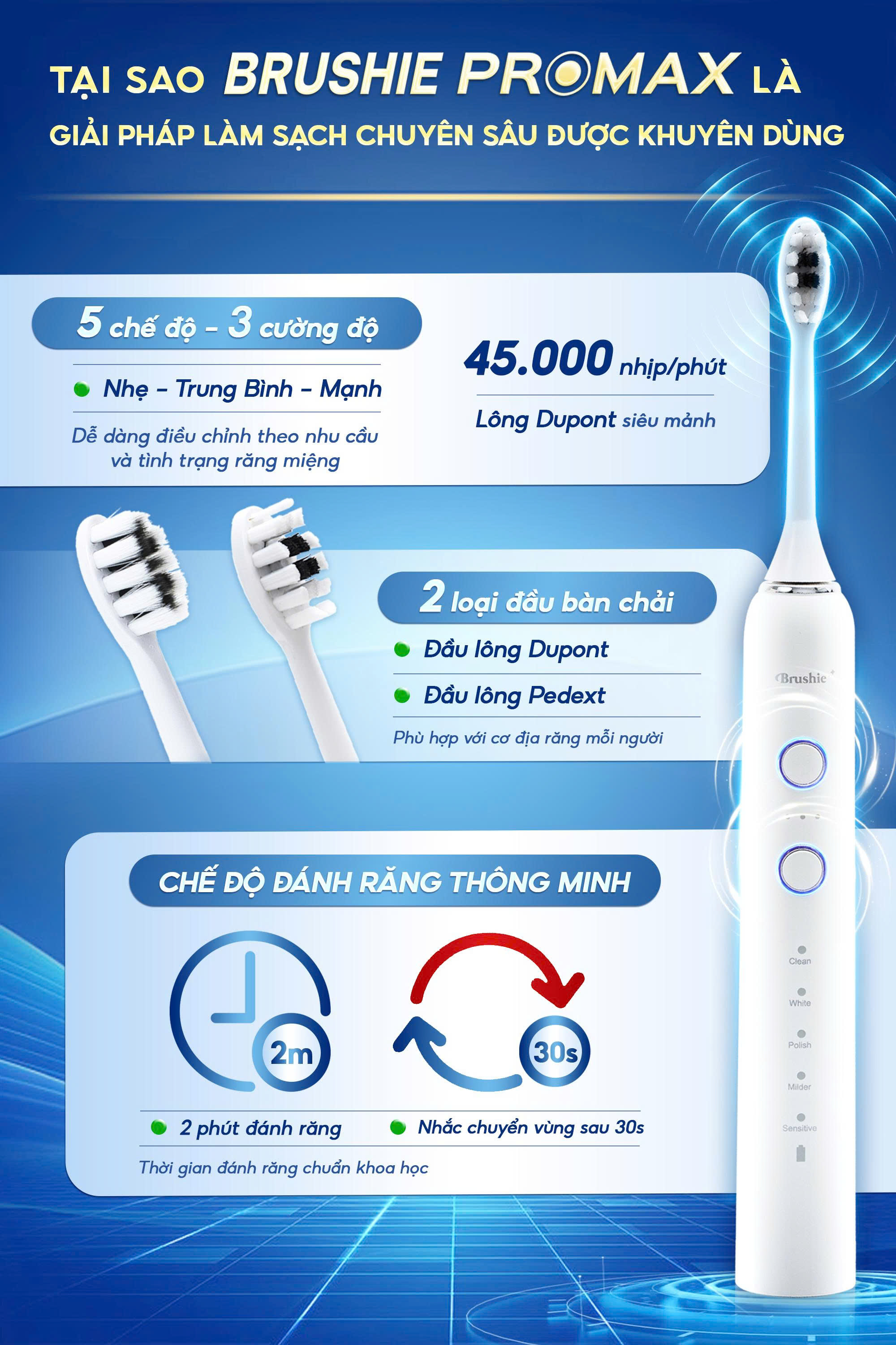 [GIÁ 637K TẠI LIVE SHOP] Bàn Chải Điện Brushie Promax 15 Chế Độ Làm ...