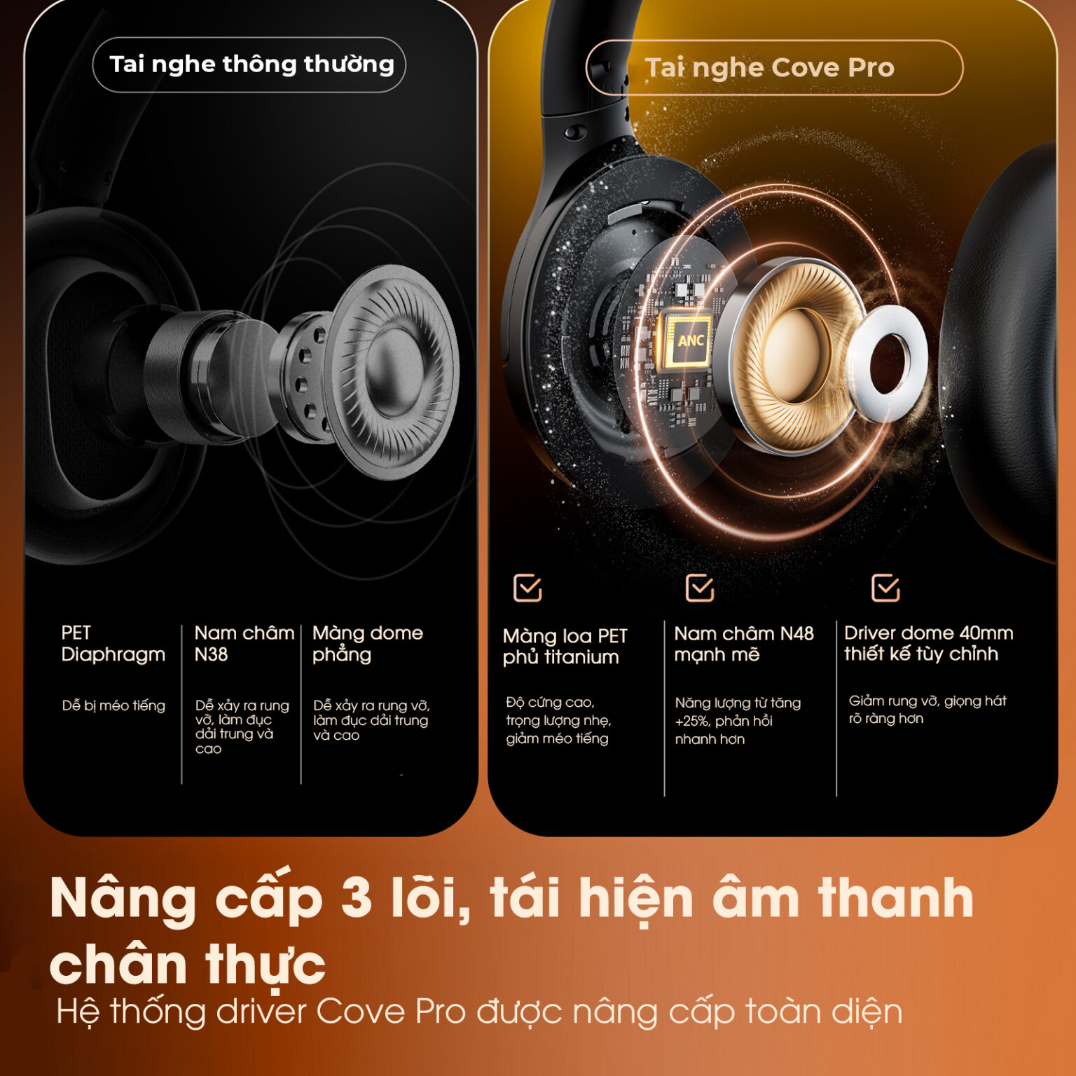 Tai Nghe Chụp Tai Bluetooth SoundPEATS Cove Pro HiresAudio | 7 Mic AI ...