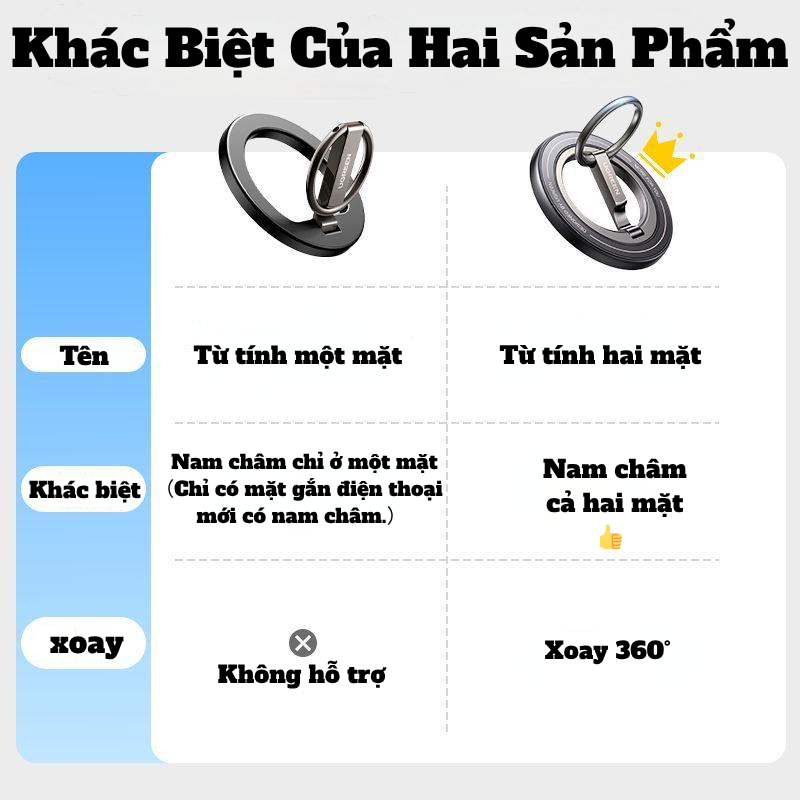 Ugreen MagSafe Giá đỡ vòng điện thoại từ tính Hợp kim kẽm Giá đỡ có thể điều chỉnh Kẹp điện thoại cho Samsung Huawei – ảnh mô tả chi tiết 1