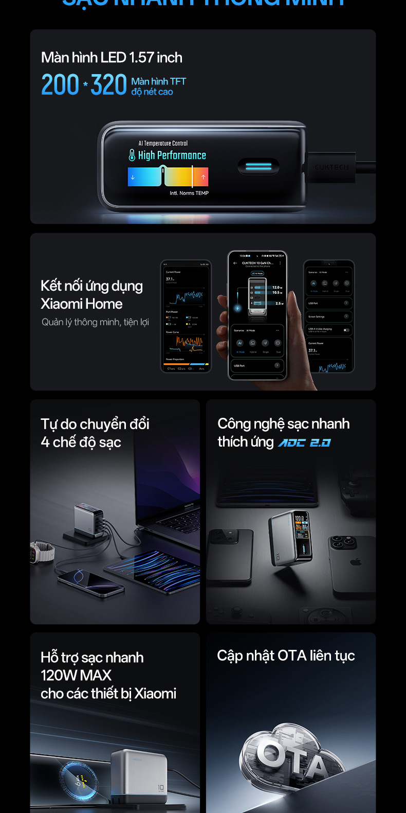 Củ Sạc Nhanh CUKTECH GaN 120W 4 Cổng Điều Khiển App Mi Home Cho Laptop/MacBook/iP 18/17/16 Pro Max/Xiaomi 17/Samsung S26