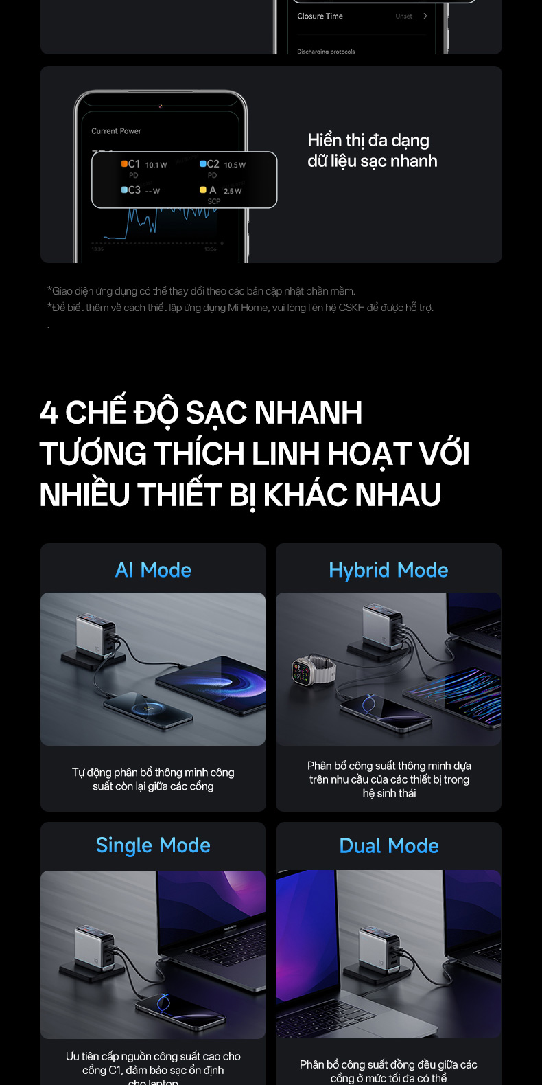 Củ Sạc Nhanh CUKTECH GaN 120W 4 Cổng Điều Khiển App Mi Home Cho Laptop/MacBook/iP 18/17/16 Pro Max/Xiaomi 17/Samsung S26