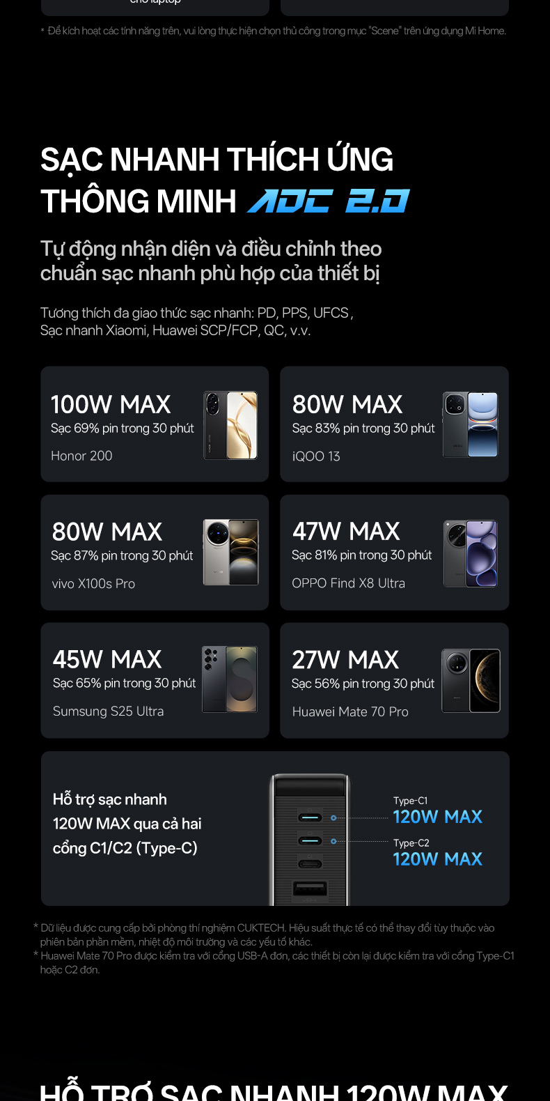 Củ Sạc Nhanh CUKTECH GaN 120W 4 Cổng Điều Khiển App Mi Home Cho Laptop/MacBook/iP 18/17/16 Pro Max/Xiaomi 17/Samsung S26