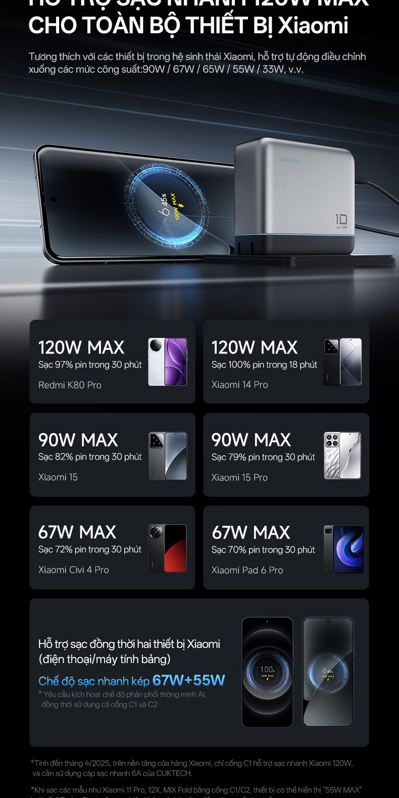 Củ Sạc Nhanh CUKTECH GaN 120W 4 Cổng Điều Khiển App Mi Home Cho Laptop/MacBook/iP 18/17/16 Pro Max/Xiaomi 17/Samsung S26