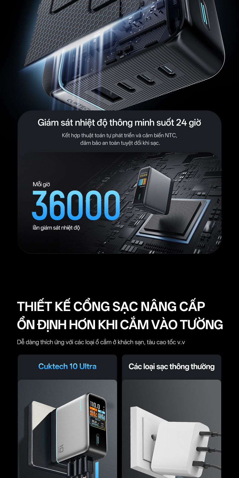 Củ Sạc Nhanh CUKTECH GaN 120W 4 Cổng Điều Khiển App Mi Home Cho Laptop/MacBook/iP 18/17/16 Pro Max/Xiaomi 17/Samsung S26