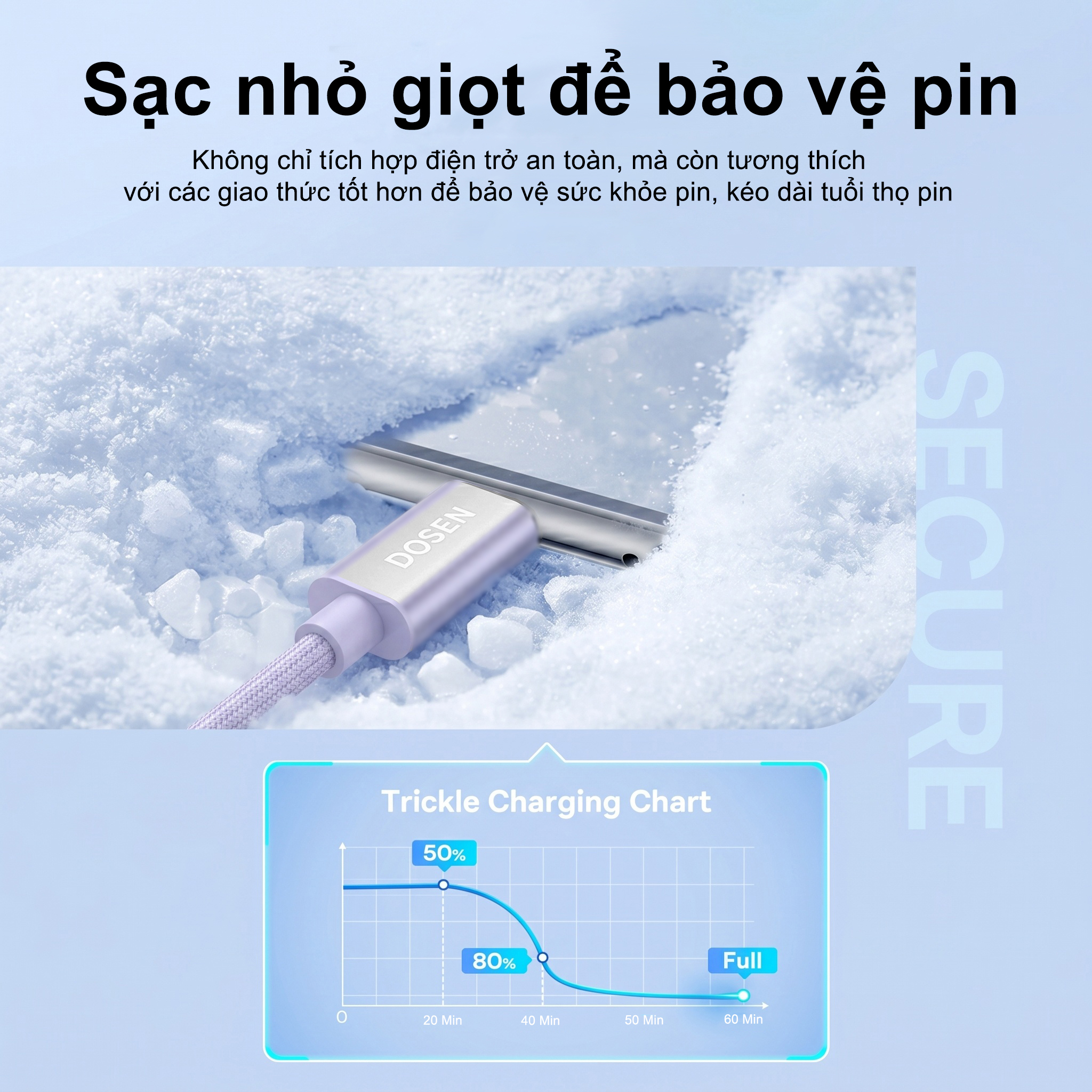 DOSEN PRO 1M-2M Dây cáp sạc nhanh PD 60W từ Type-C sang Type-C tiện dụng cho Macbook Pro Xiaomi Samsung – ảnh mô tả chi tiết 4