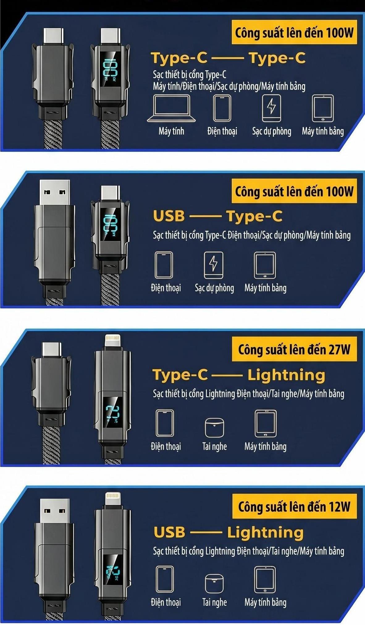Cáp Sạc Nhanh ANRMESUN 100W 4 Trong 1 USB-A Type-C Hợp Kim Nhôm Cho iPhone Samsung Xiaomi OPPO Android – ảnh mô tả chi tiết 7