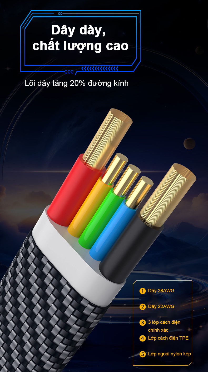 Cáp Sạc Nhanh ANRMESUN 100W 4 Trong 1 USB-A Type-C Hợp Kim Nhôm Cho iPhone Samsung Xiaomi OPPO Android – ảnh mô tả chi tiết 9