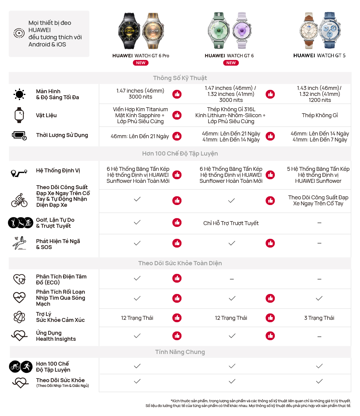 Đồng Hồ Thông Minh HUAWEI WATCH GT6 Series | Tập Luyện Nâng Cao | Theo ...