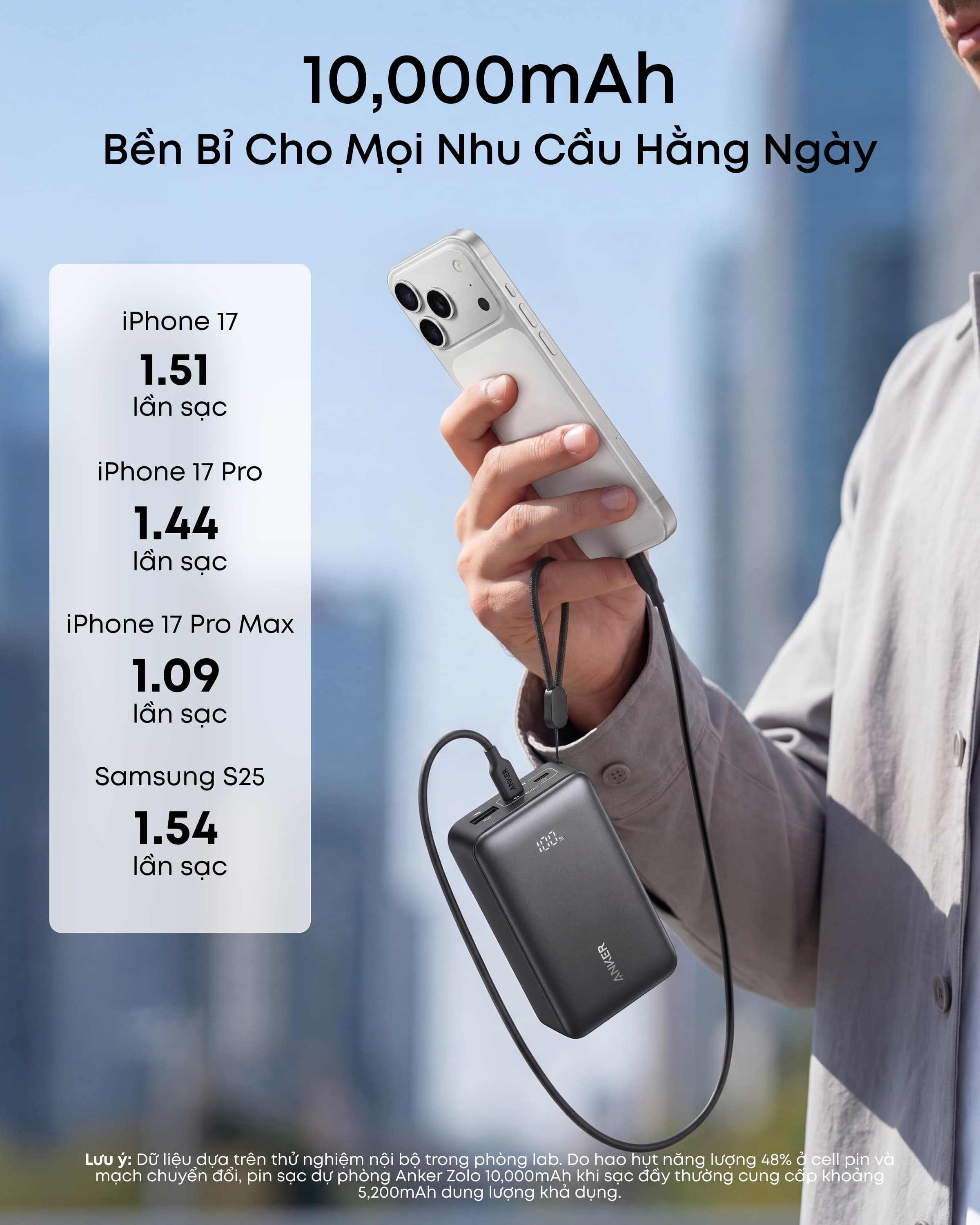 Pin dự phòng Anker Zolo A110J 10000mAh 30W chính hãng