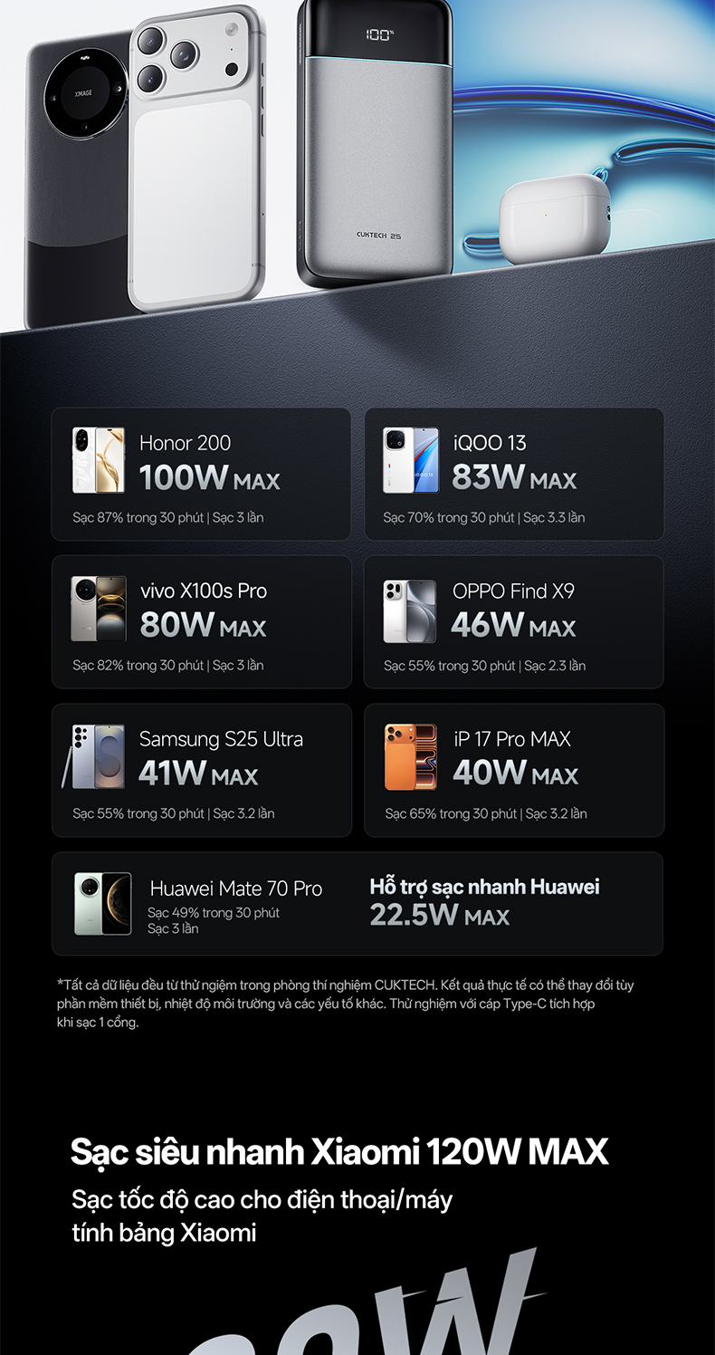 CUKTECH 120W 25000mAh Sạc Nhanh Công Suất Cao Pin Dự Phòng – Hỗ Trợ Xiaomi 120W Laptop 100W Samsung 45W iP18/17/16