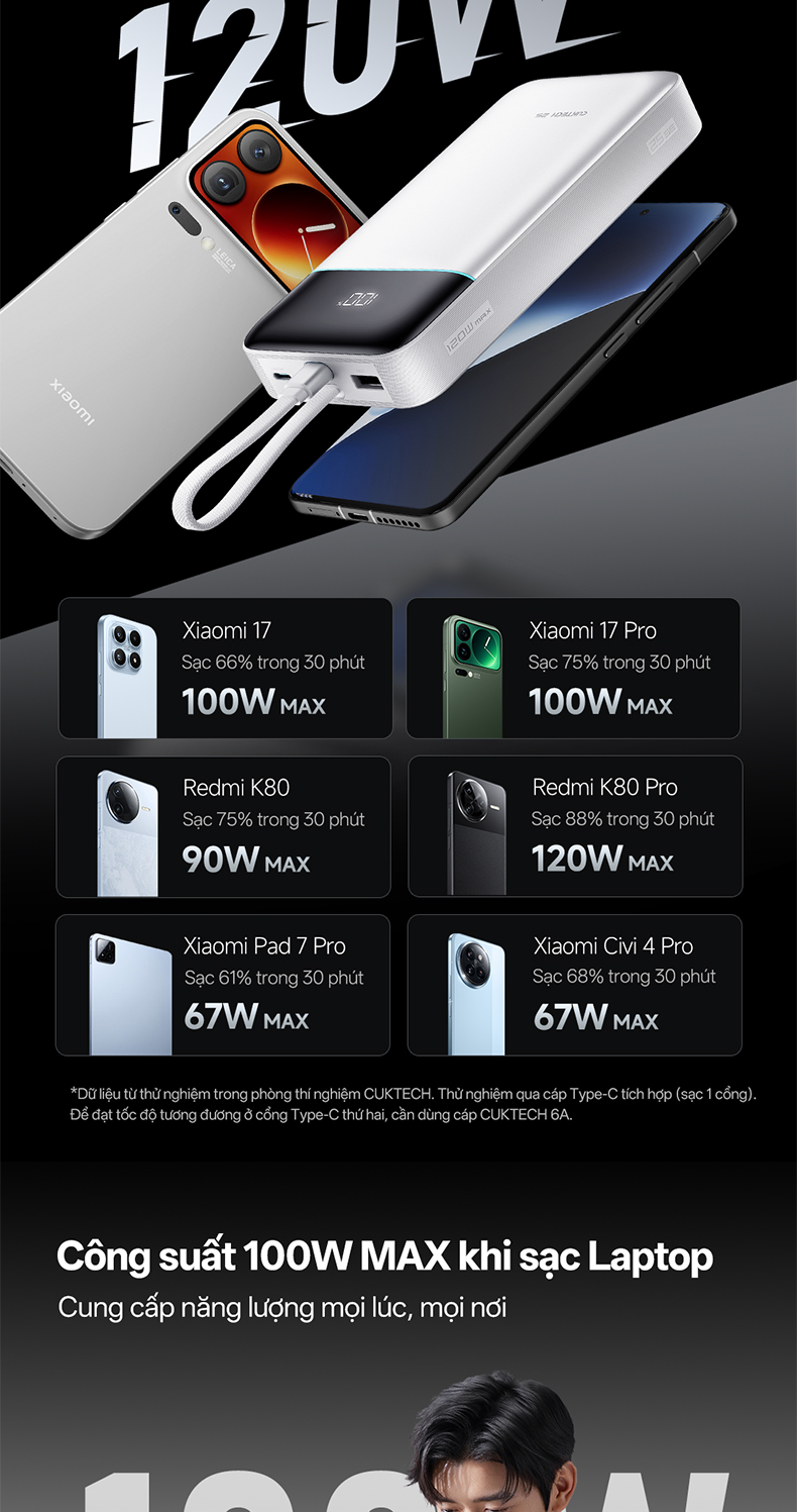 CUKTECH 120W 25000mAh Sạc Nhanh Công Suất Cao Pin Dự Phòng – Hỗ Trợ Xiaomi 120W Laptop 100W Samsung 45W iP18/17/16