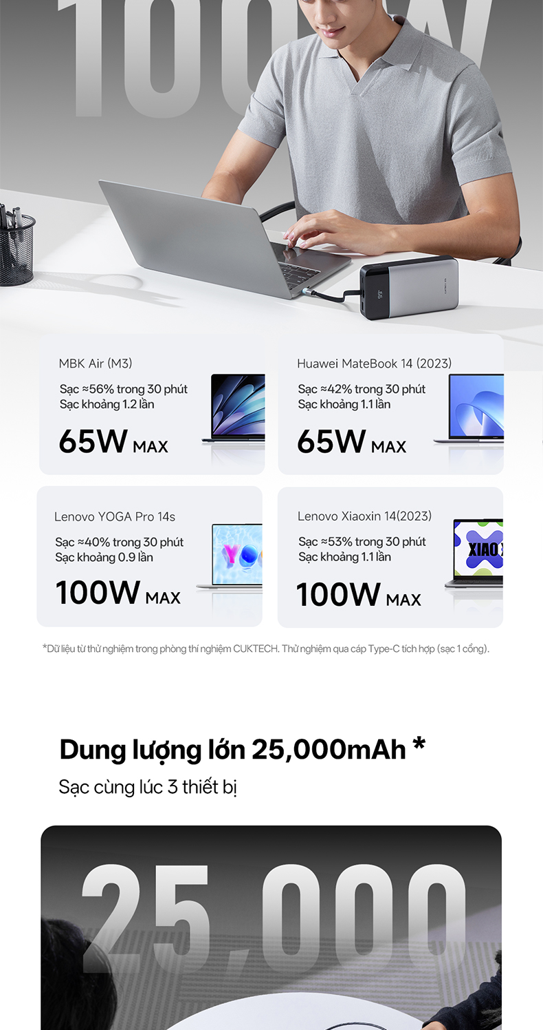 CUKTECH 120W 25000mAh Sạc Nhanh Công Suất Cao Pin Dự Phòng – Hỗ Trợ Xiaomi 120W Laptop 100W Samsung 45W iP18/17/16