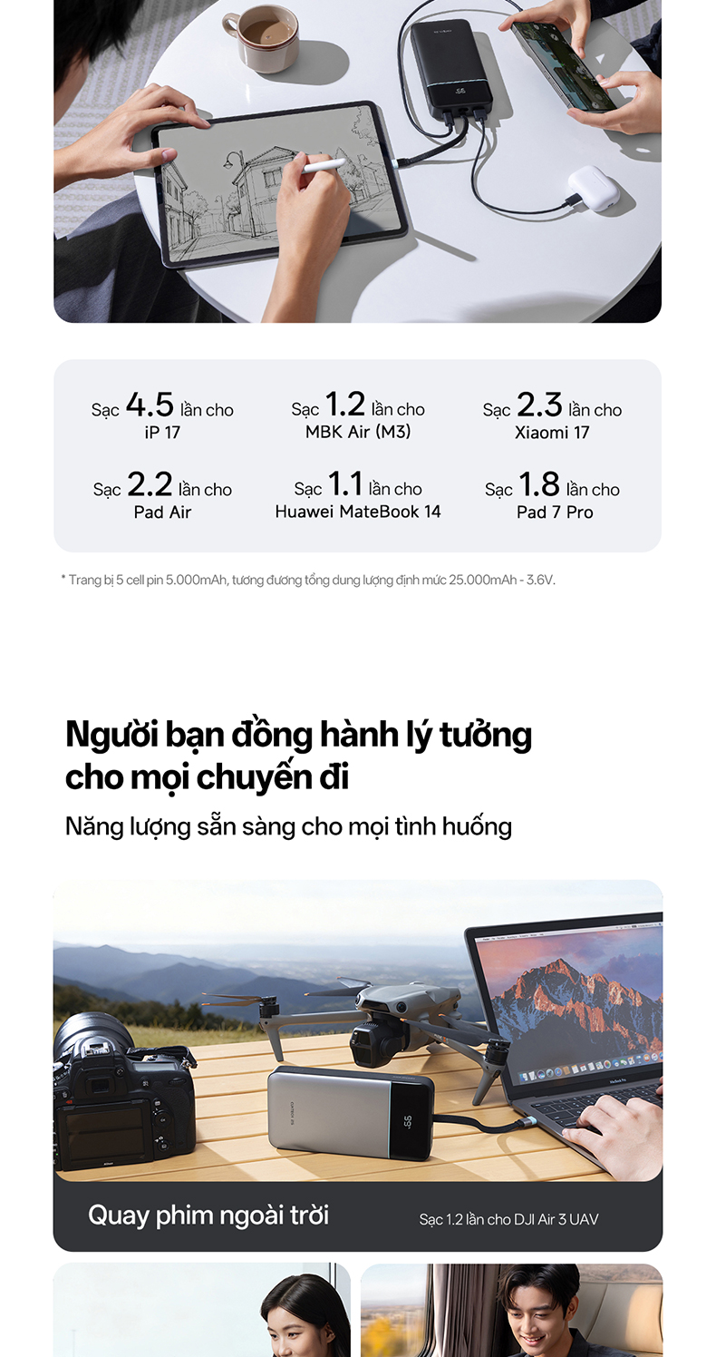 CUKTECH 120W 25000mAh Sạc Nhanh Công Suất Cao Pin Dự Phòng – Hỗ Trợ Xiaomi 120W Laptop 100W Samsung 45W iP18/17/16