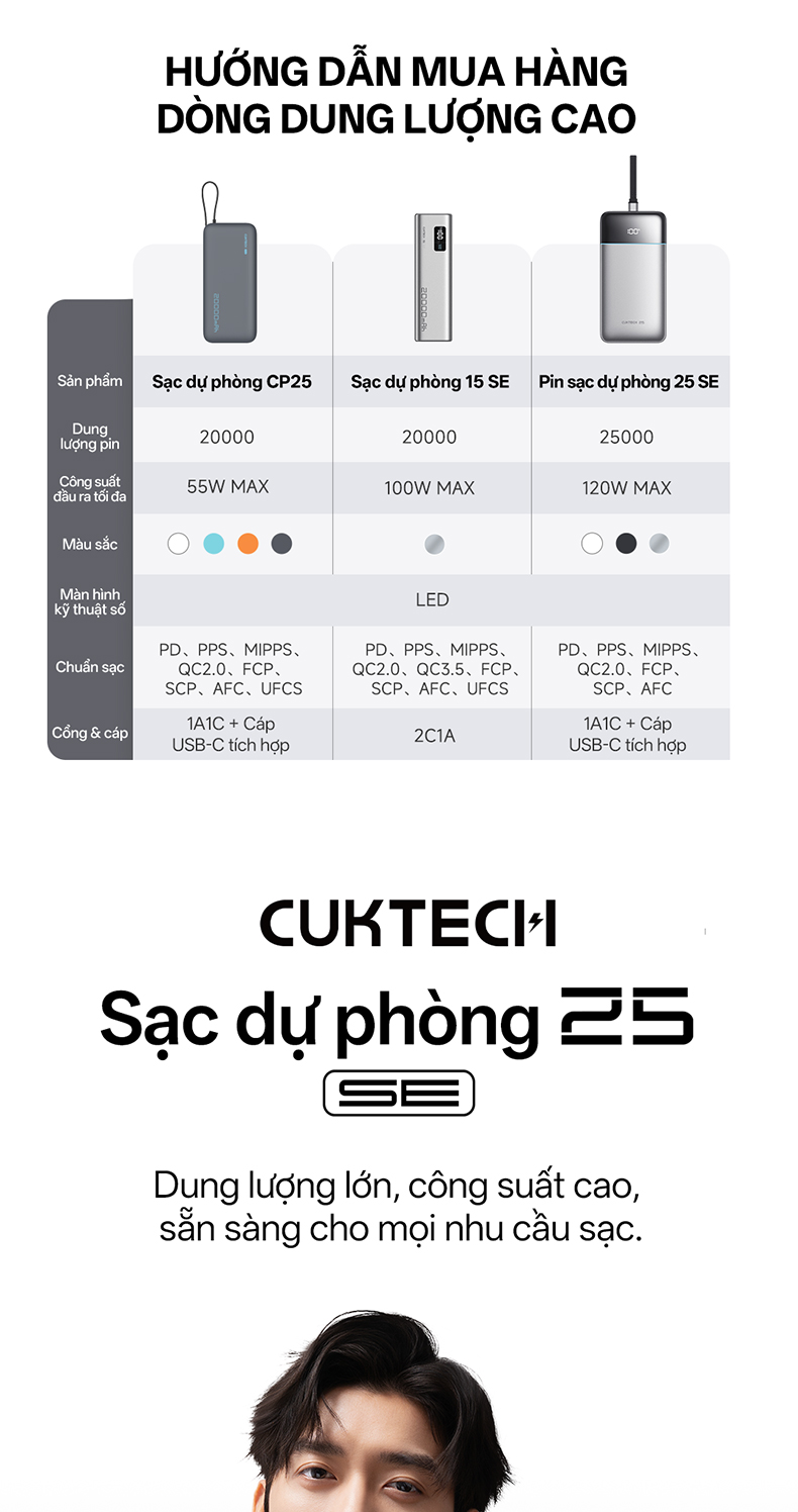 CUKTECH 120W 25000mAh Sạc Nhanh Công Suất Cao Pin Dự Phòng – Hỗ Trợ Xiaomi 120W Laptop 100W Samsung 45W iP18/17/16