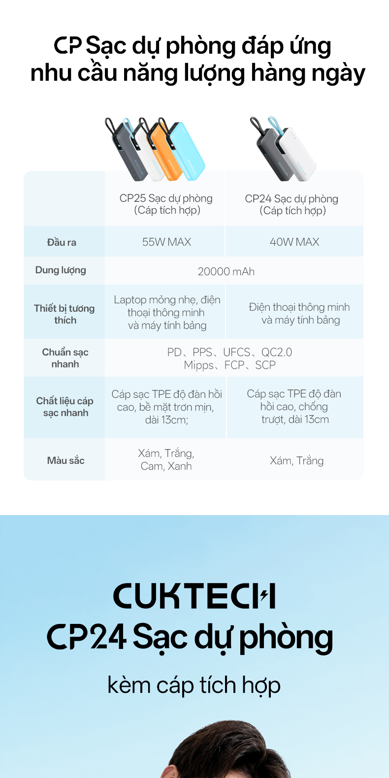 【Được chứng nhận CCC】CUKTECH Pin Dự Phòng 20000mAh Sạc Nhanh 40W – Tích Hợp Dây, Hỗ Trợ iP 38W / Xiaomi 33W —— CP24 Powe – ảnh mô tả chi tiết 1