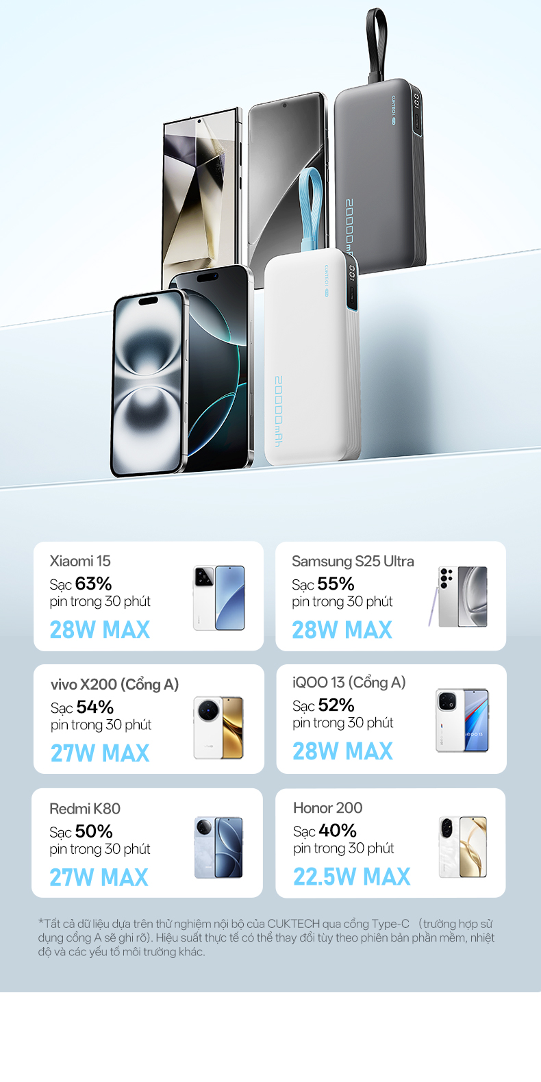 【Được chứng nhận CCC】CUKTECH Pin Dự Phòng 20000mAh Sạc Nhanh 40W – Tích Hợp Dây, Hỗ Trợ iP 38W / Xiaomi 33W —— CP24 Powe – ảnh mô tả chi tiết 5