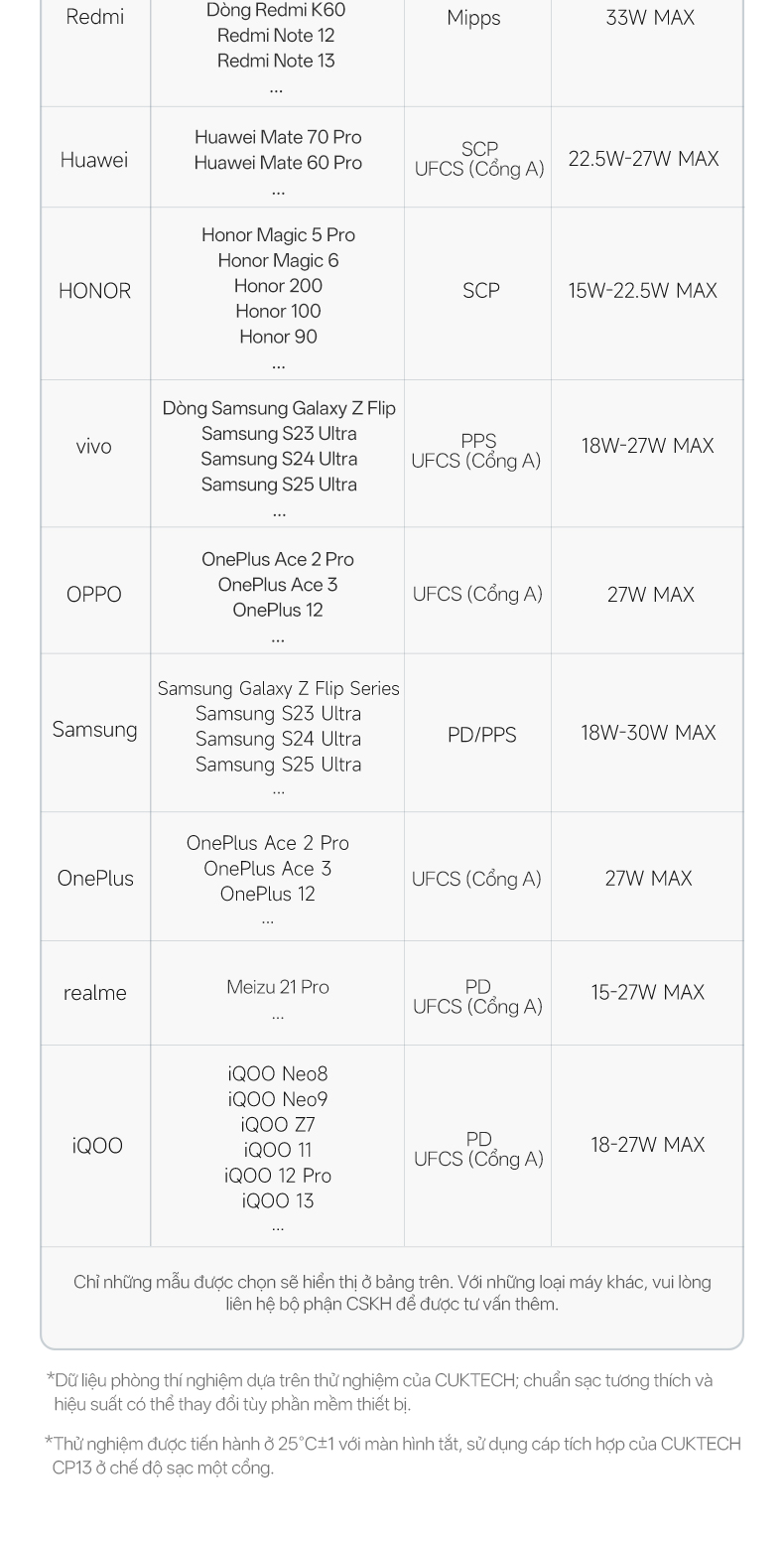 【Được chứng nhận CCC】CUKTECH Pin Dự Phòng 20000mAh Sạc Nhanh 40W – Tích Hợp Dây, Hỗ Trợ iP 38W / Xiaomi 33W —— CP24 Powe – ảnh mô tả chi tiết 12