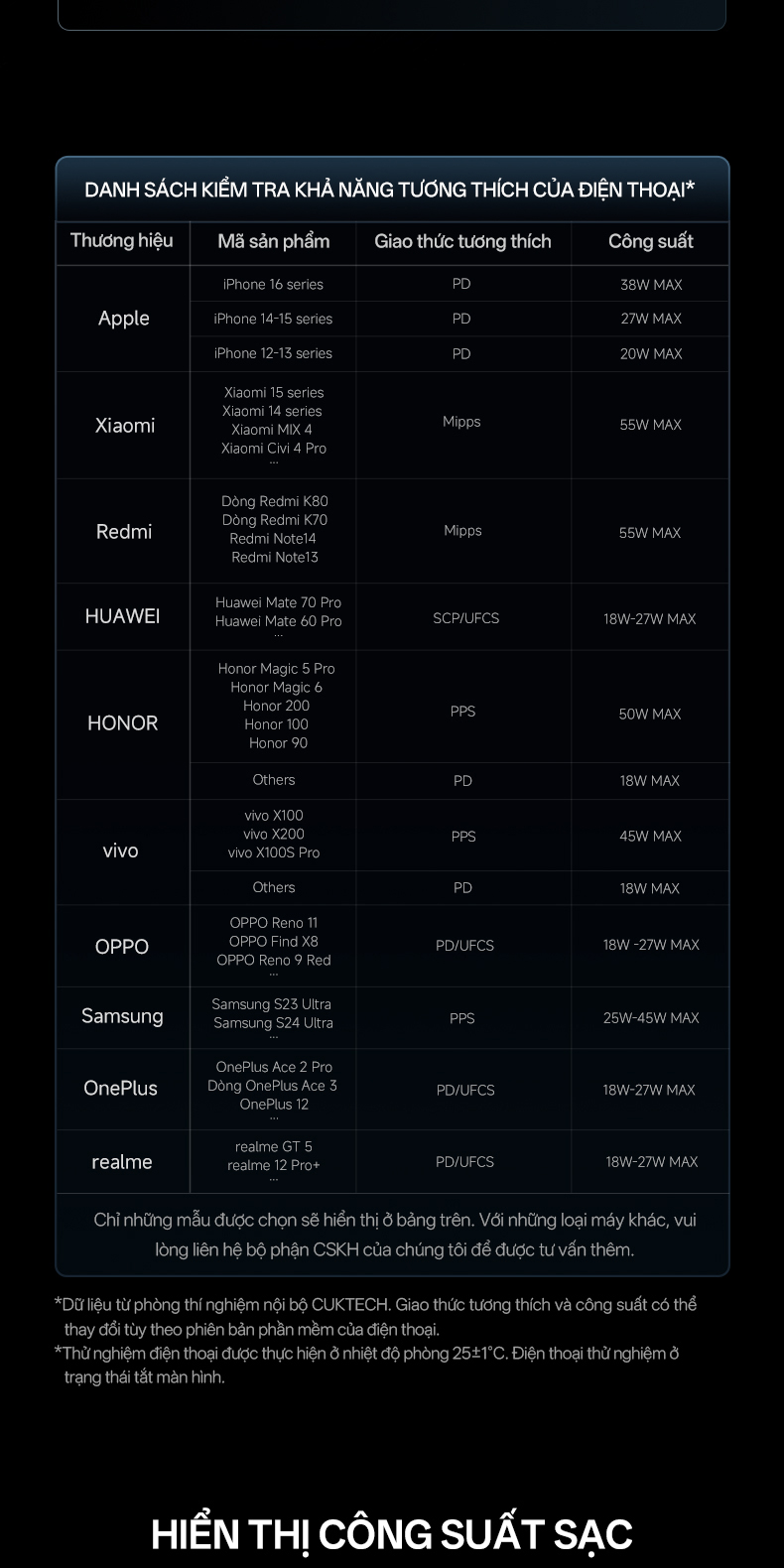 【Được chứng nhận CCC】CUKTECH Mini 55W Sạc Nhanh 10000mAh Pin Sạc Dự Phòng Xiaomi 55W Max Samsung 45W iP18/17/16 – ảnh mô tả chi tiết 11