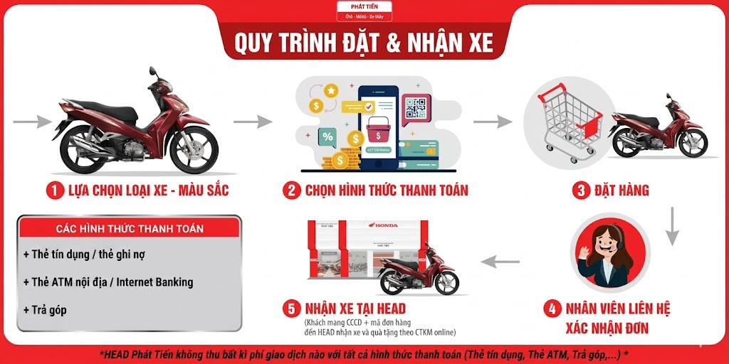Xe máy Honda SH160i Tiêu Chuẩn 2026 Phanh CBS