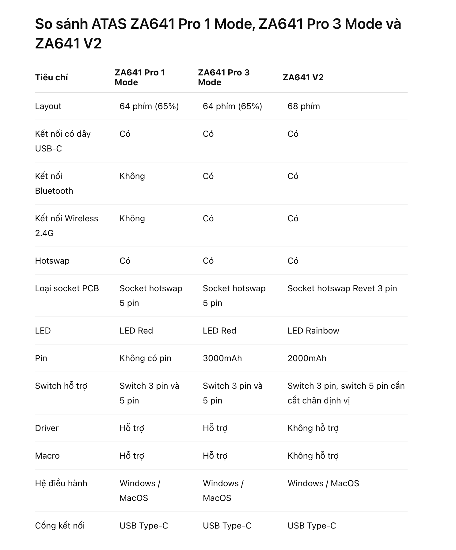 Bàn Phím Cơ Không Dây Bluetooth Atas ZA641 V2 - Red switch Có Hotswap ...