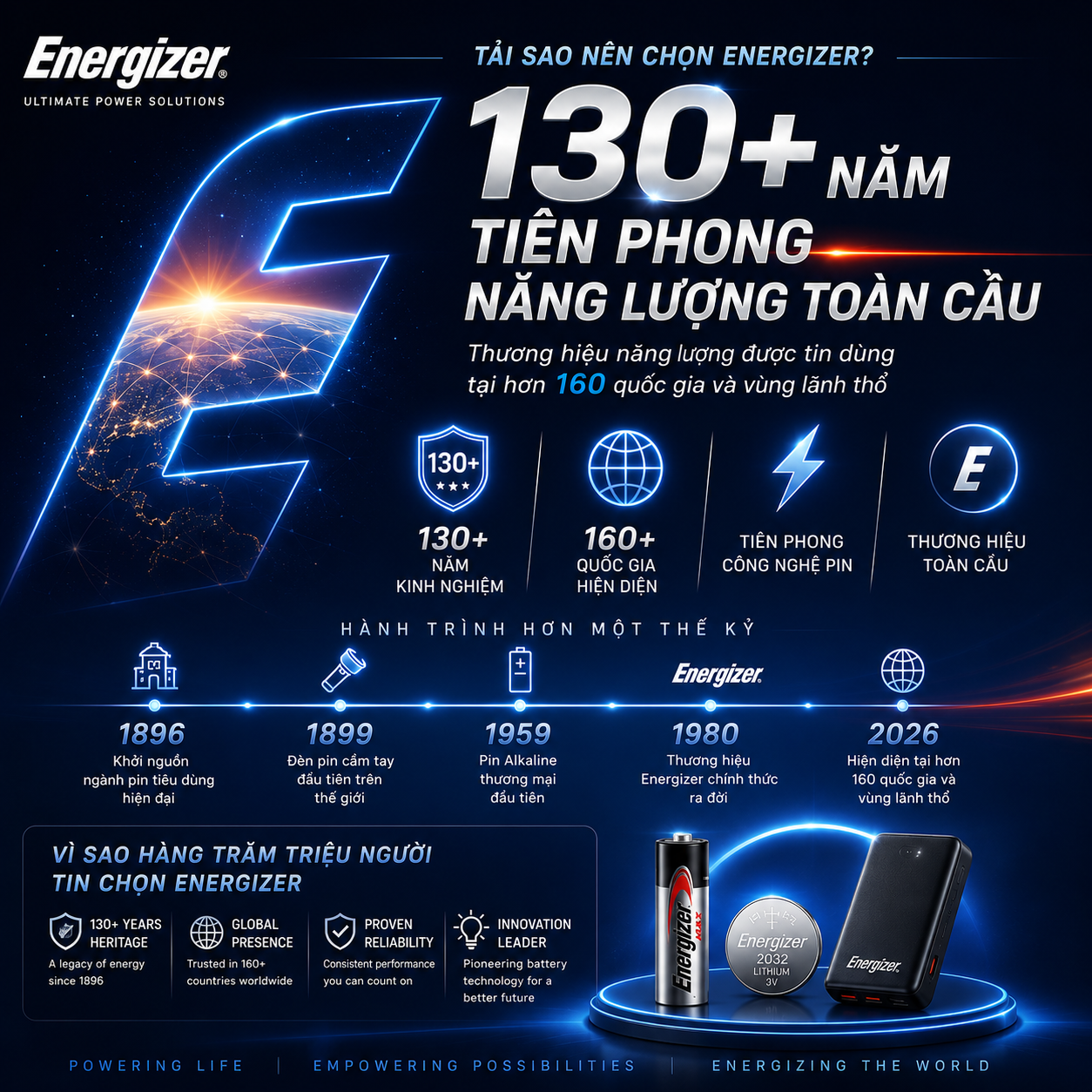 Pin dự phòng Energizer Li-polymer 10.000mAh Max 22.5W, Sạc nhanh PD cho iP/ Samsung, Bảo Hành 1 Năm – ảnh mô tả chi tiết 1