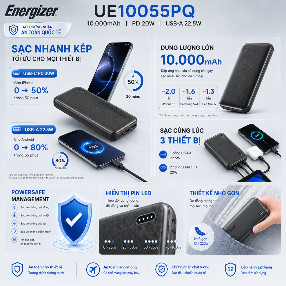 Pin dự phòng Energizer Li-polymer 10.000mAh Max 22.5W, Sạc nhanh PD cho iP/ Samsung, Bảo Hành 1 Năm – ảnh mô tả chi tiết 3