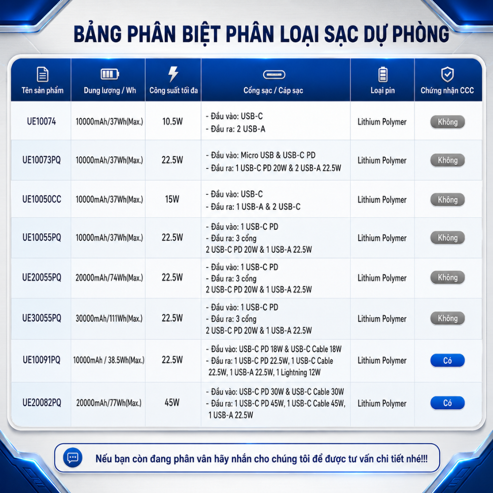Pin dự phòng Energizer Li-polymer 10.000mAh Max 22.5W, Sạc nhanh PD cho iP/ Samsung, Bảo Hành 1 Năm – ảnh mô tả chi tiết 10