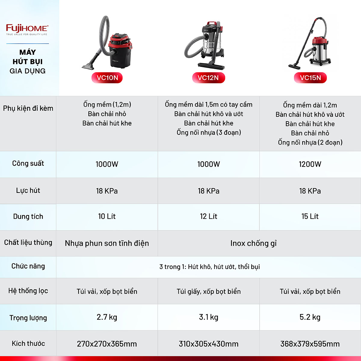 Tính năng 3 trong 1 hút khô hút nước và thổi bụi của Fujihome VC10N