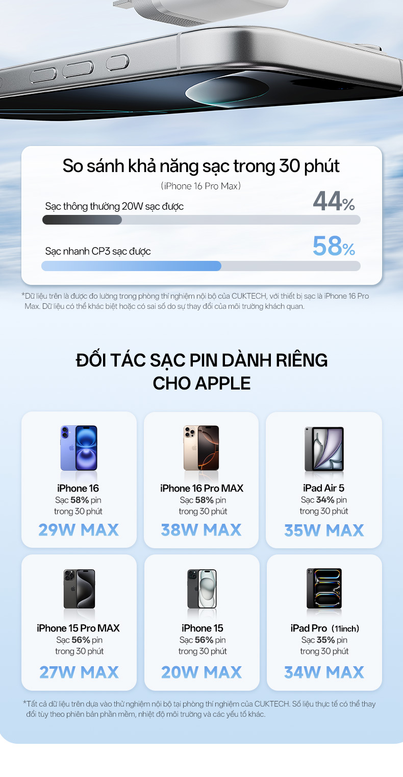 Củ Sạc Nhanh CUKTECH GaN 40W Siêu Nhỏ Gọn Chân Gập Không Nóng Máy Cho iP 18/17/16/iPad Air/Samsung S26 – ảnh mô tả chi tiết 3