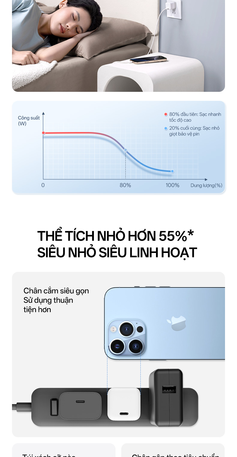 Củ Sạc Nhanh CUKTECH GaN 40W Siêu Nhỏ Gọn Chân Gập Không Nóng Máy Cho iP 18/17/16/iPad Air/Samsung S26 – ảnh mô tả chi tiết 6
