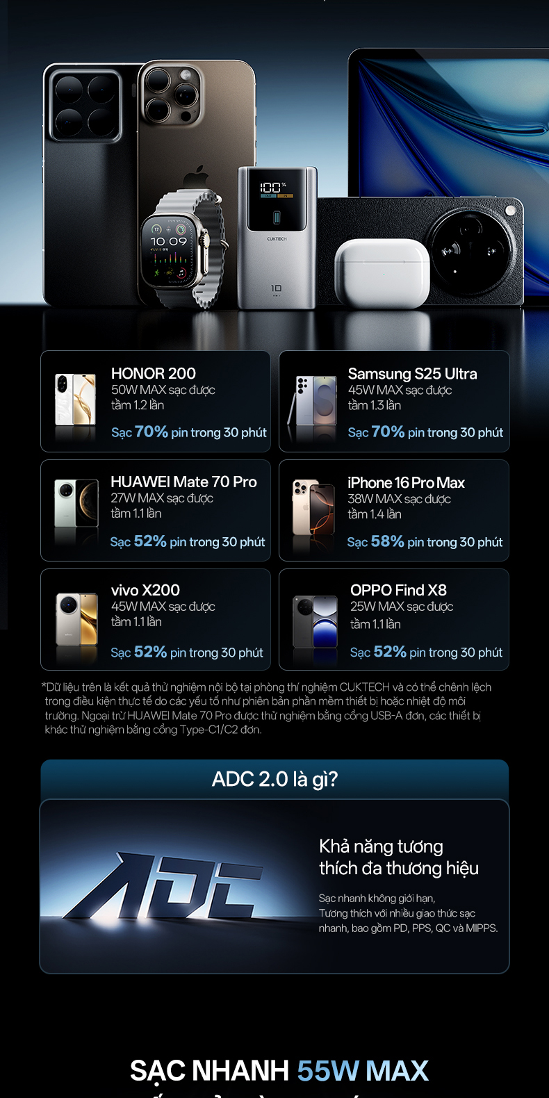 CUKTECH 10 MINI Sạc Di Động 2C1A | Sạc Nhanh 55W Max | Dung Lượng 10.000mAh | Bảo Hành 18 Tháng PB1055 – ảnh mô tả chi tiết 5