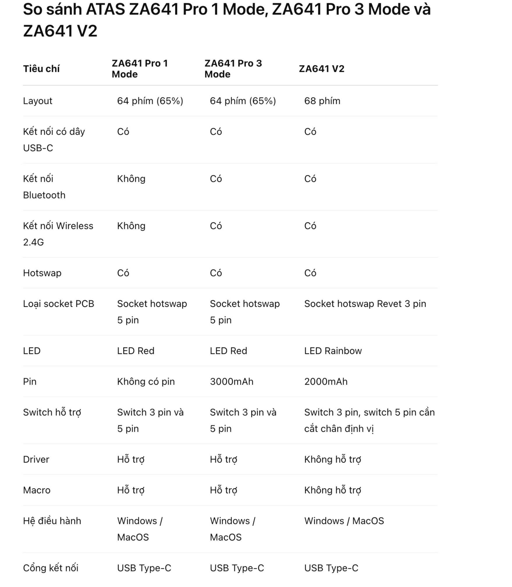 Bàn Phím Cơ Không Dây Bluetooth Atas ZA641 Pro - 64 phím - Red switch ...