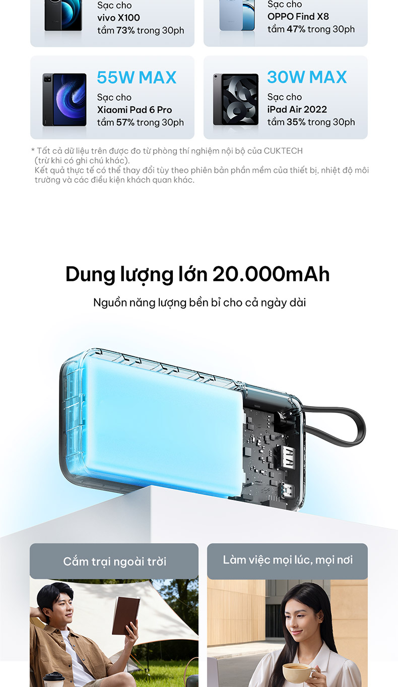 【Được chứng nhận CCC】CUKTECH Sạc Nhanh 55W 20000mAh – Tích Hợp Dây, Hỗ Trợ Xiaomi 55W Samsung 45W Laptop 45W iP 18/17/16 – ảnh mô tả chi tiết 3